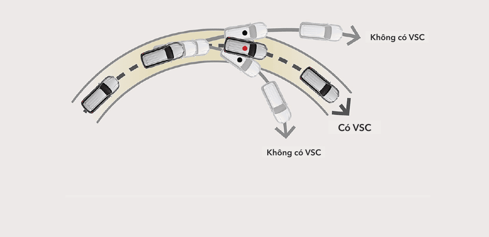 vsc