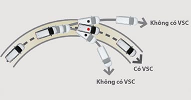 vsc