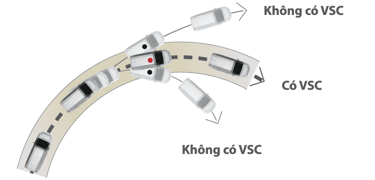 vsc