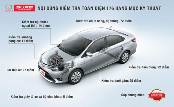Toyota Sure (T-Sure)
