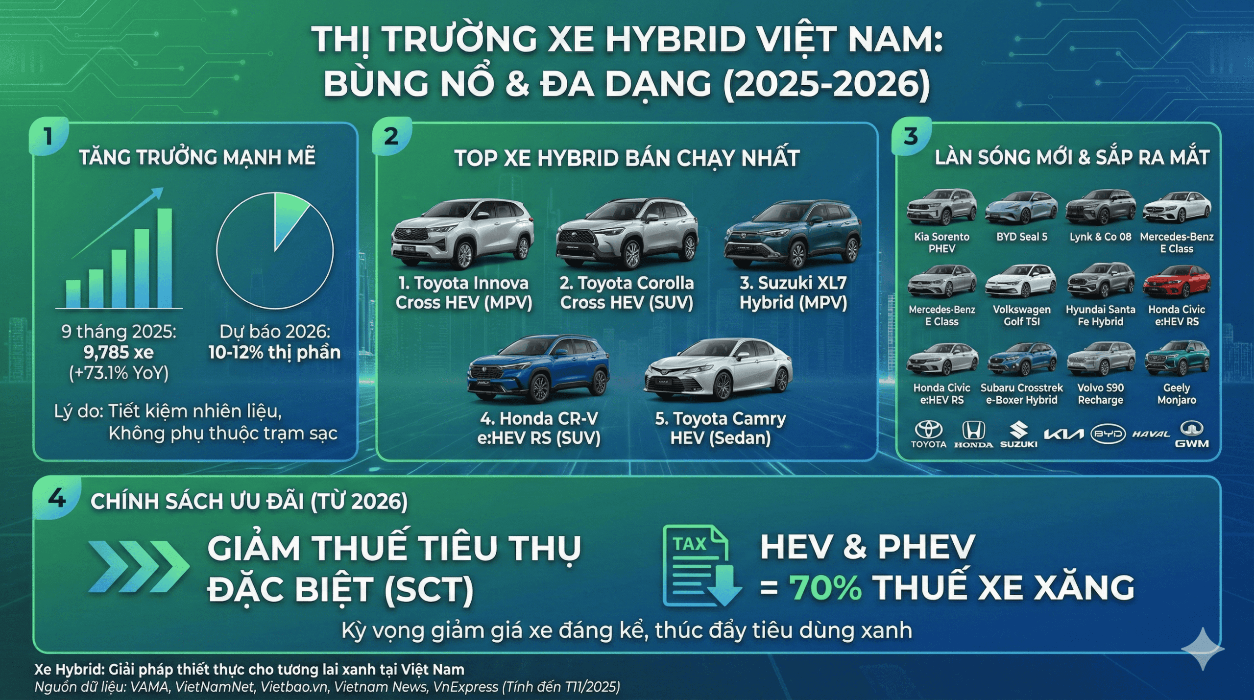 Tổng quan thị trường xe Toyota Hybrid tại Việt Nam